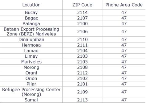 postal code bataan